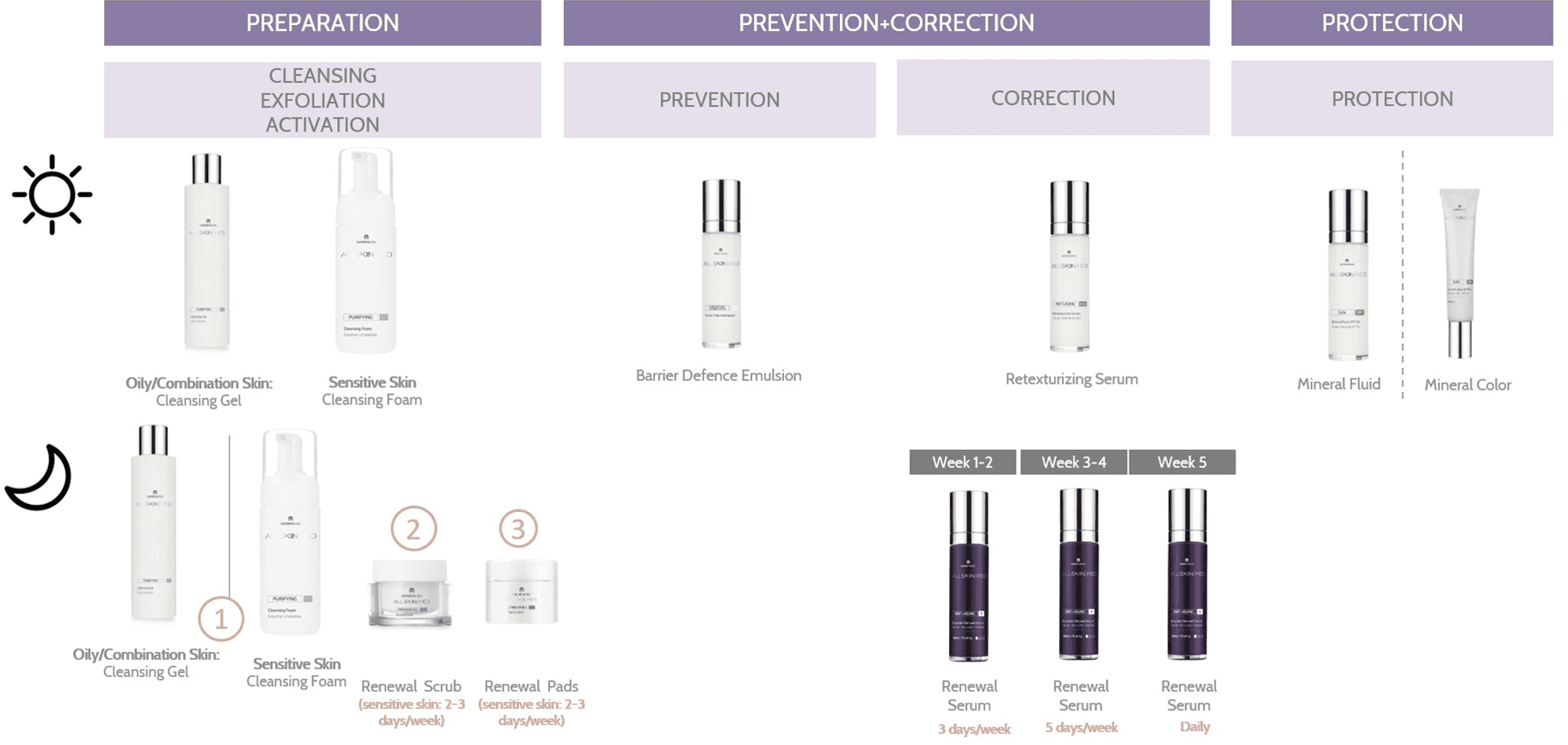 Retinoid Renewal